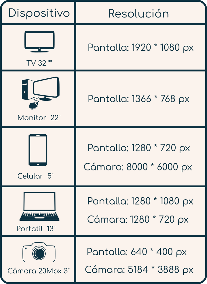 Pantalla de celular con cámara