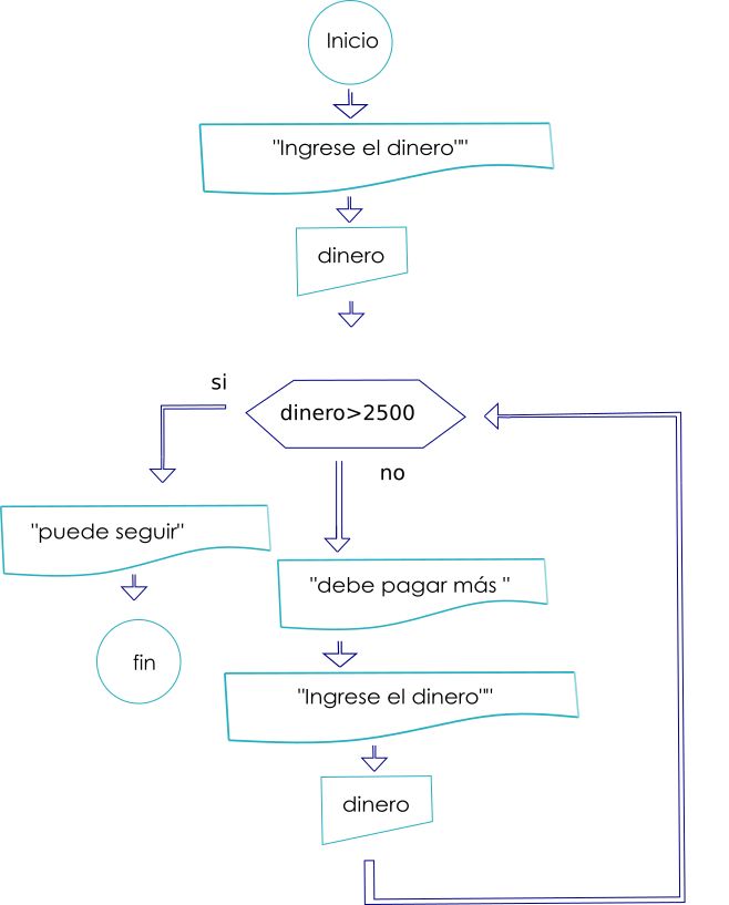 Imagen logo Python