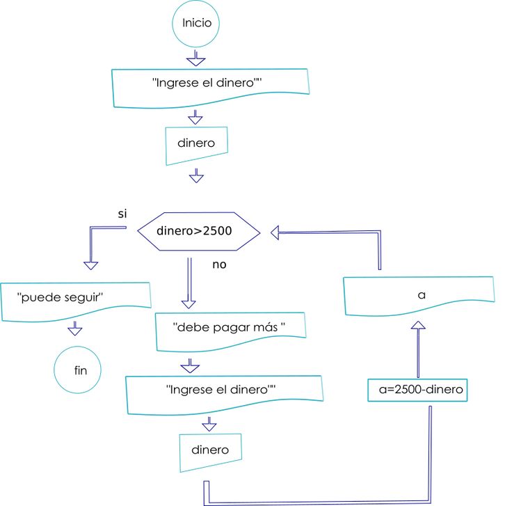 Imagen logo Python