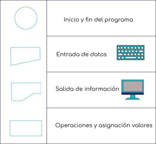 Diagrama de flujo