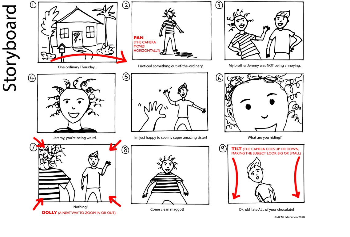 Ejemplo de storyboard escolar